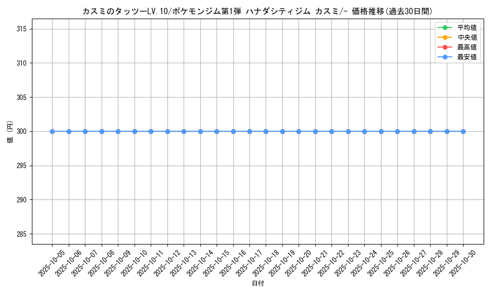 card_24108_series_60969_rarity_95225_graph