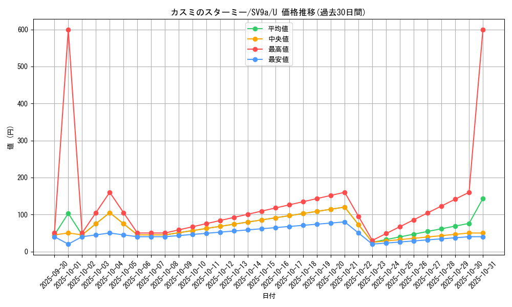 card_24114_series_61436_rarity_65215_graph