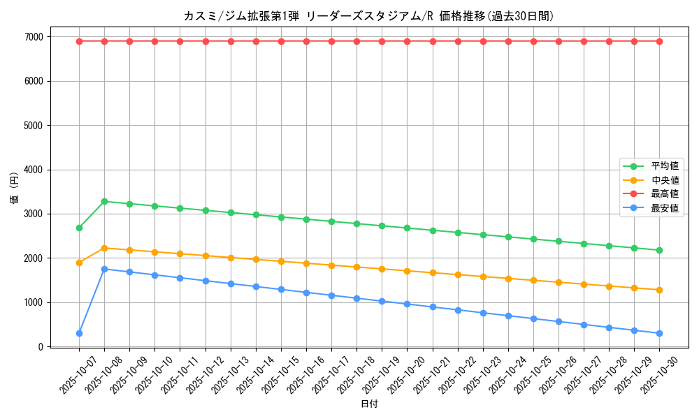 card_24115_series_60973_rarity_65216_graph