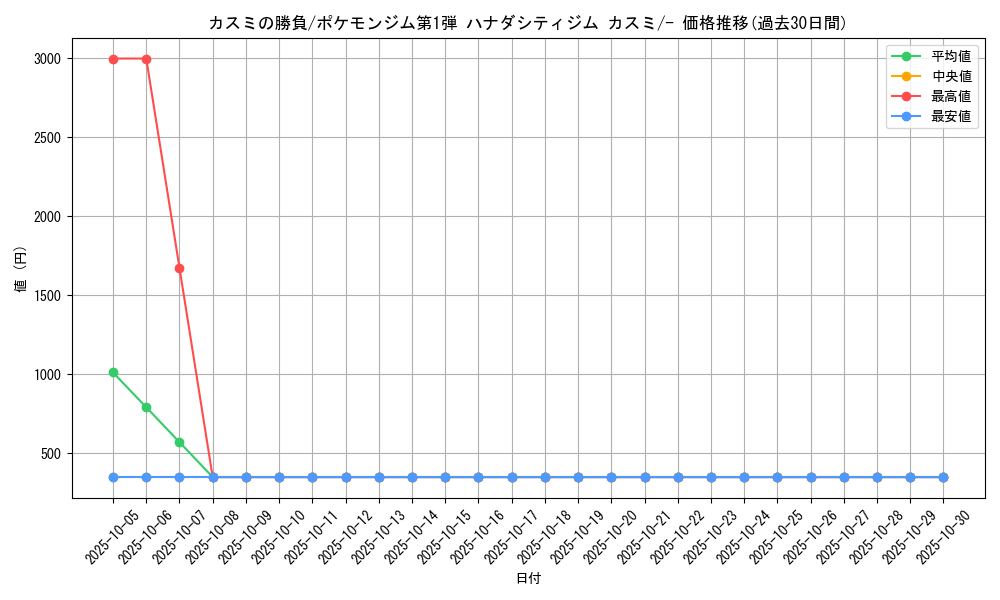 card_24117_series_60969_rarity_95225_graph