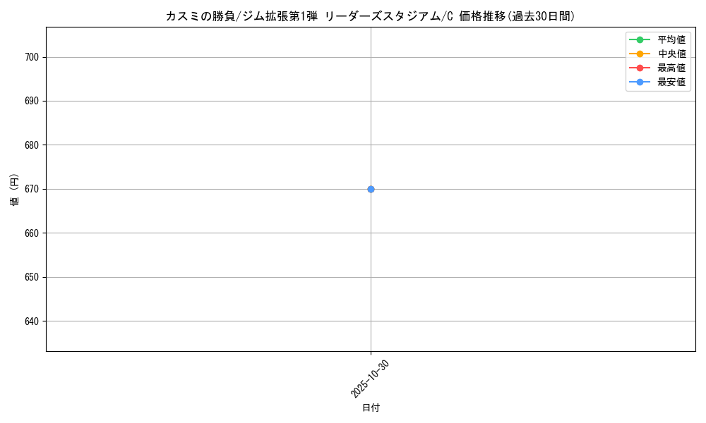 card_24117_series_60973_rarity_65214_graph