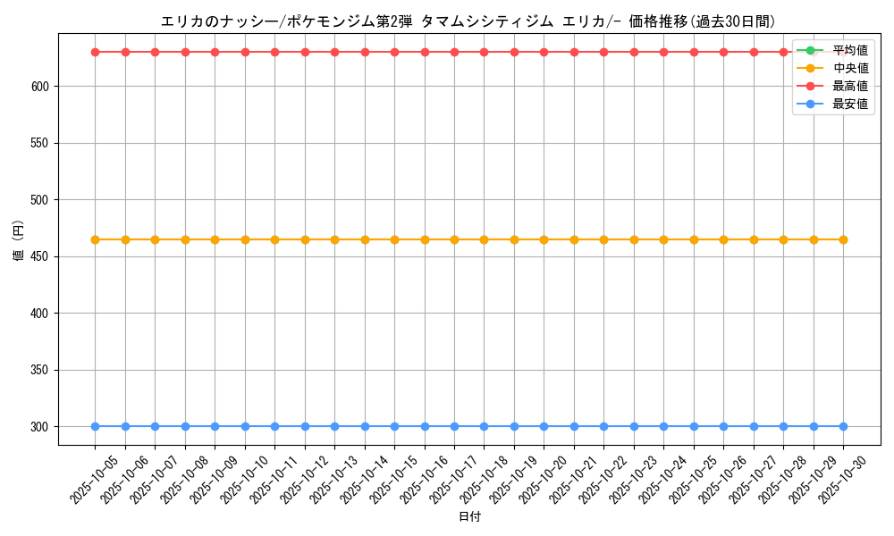 card_24196_series_60972_rarity_95225_graph