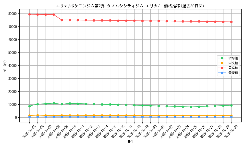 card_24202_series_60972_rarity_95225_graph