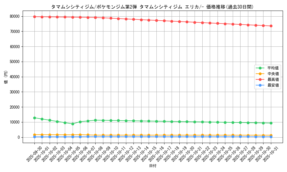card_24207_series_60972_rarity_95225_graph
