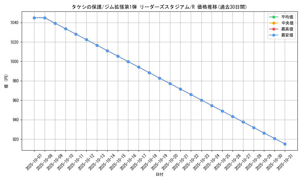 card_24306_series_60973_rarity_65216_graph