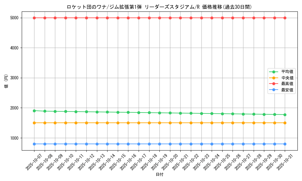 card_24312_series_60973_rarity_65216_graph