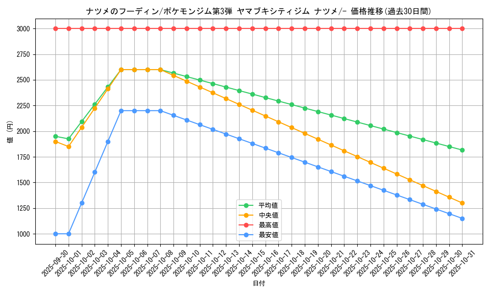 card_24387_series_60976_rarity_95225_graph