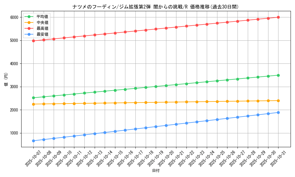 card_24387_series_60978_rarity_65216_graph