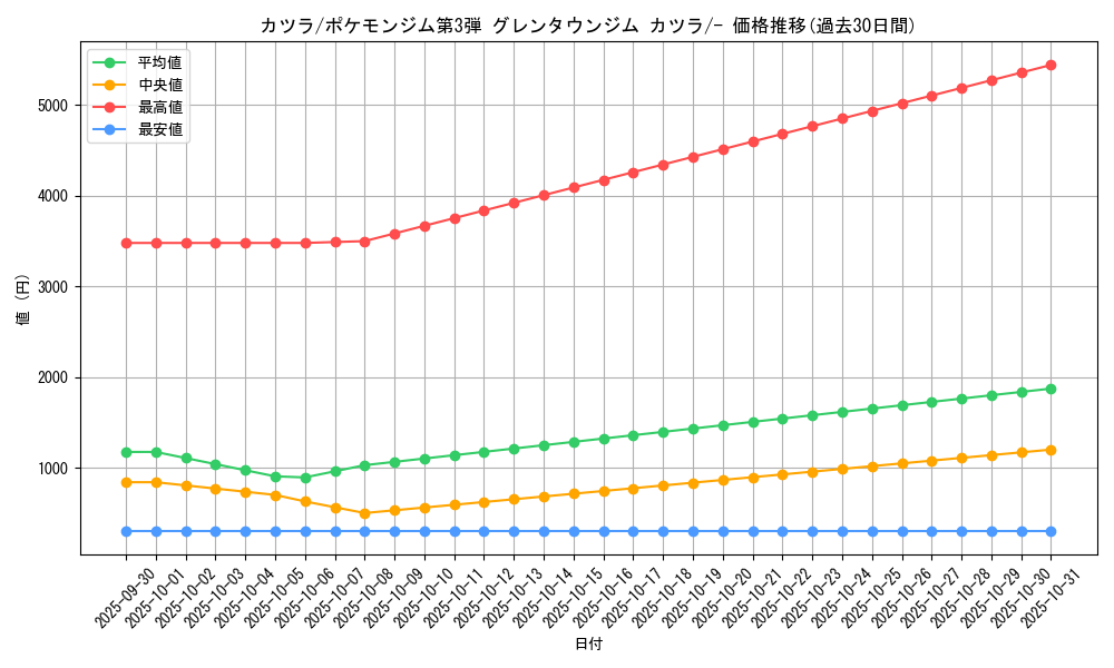 card_24424_series_60977_rarity_95225_graph