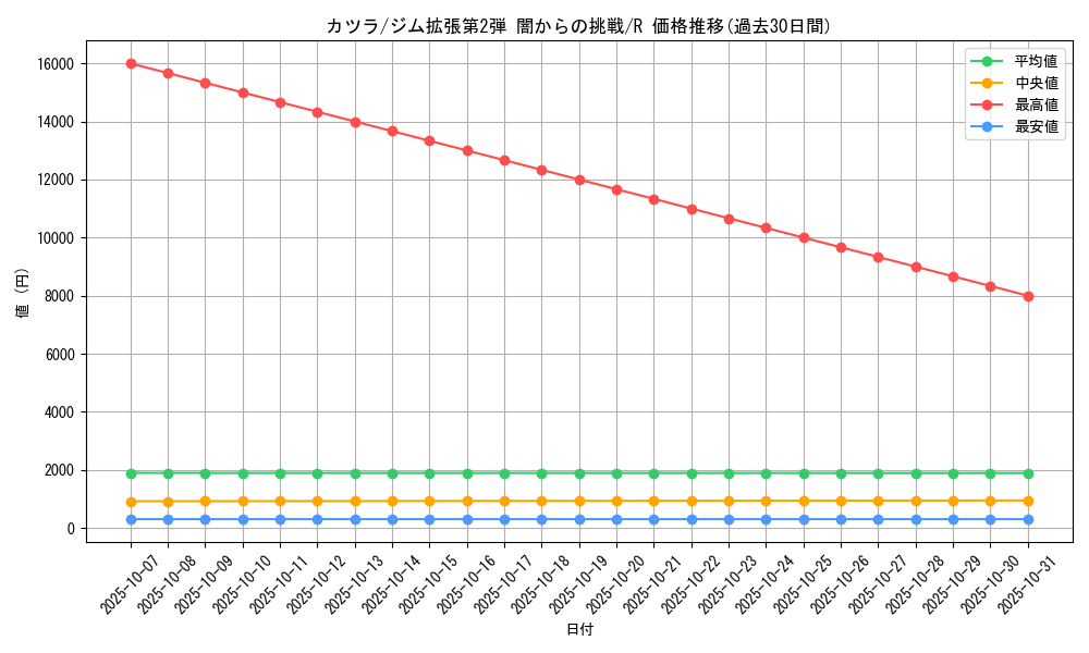 card_24424_series_60978_rarity_65216_graph