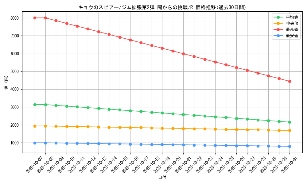 card_24454_series_60978_rarity_65216_graph