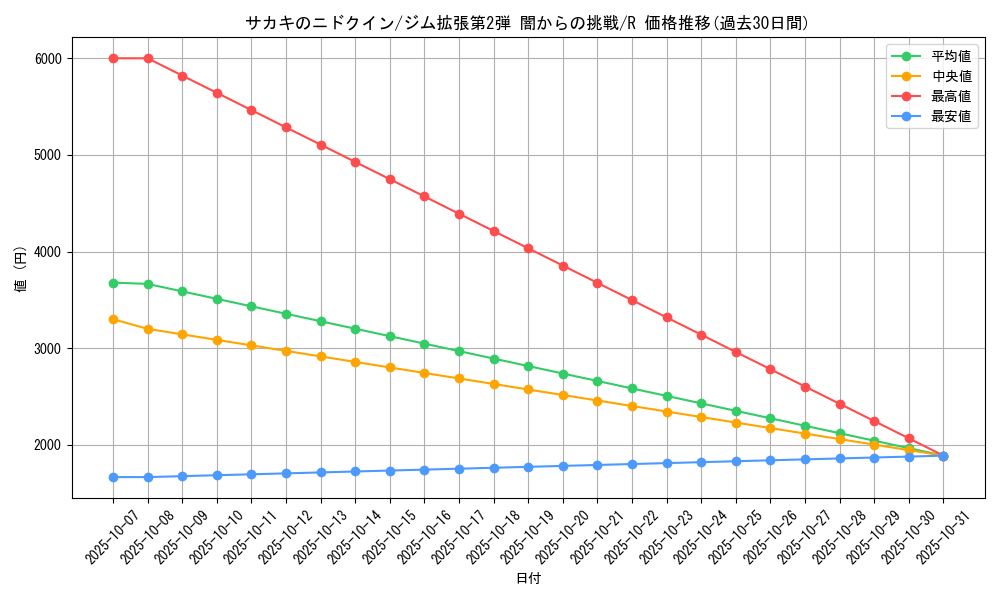 card_24456_series_60978_rarity_65216_graph