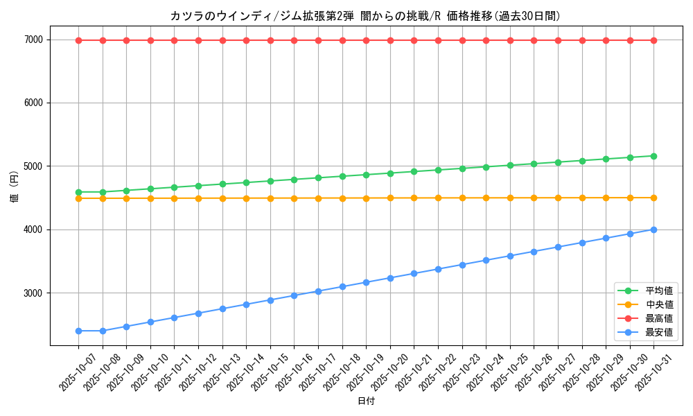 card_24470_series_60978_rarity_65216_graph
