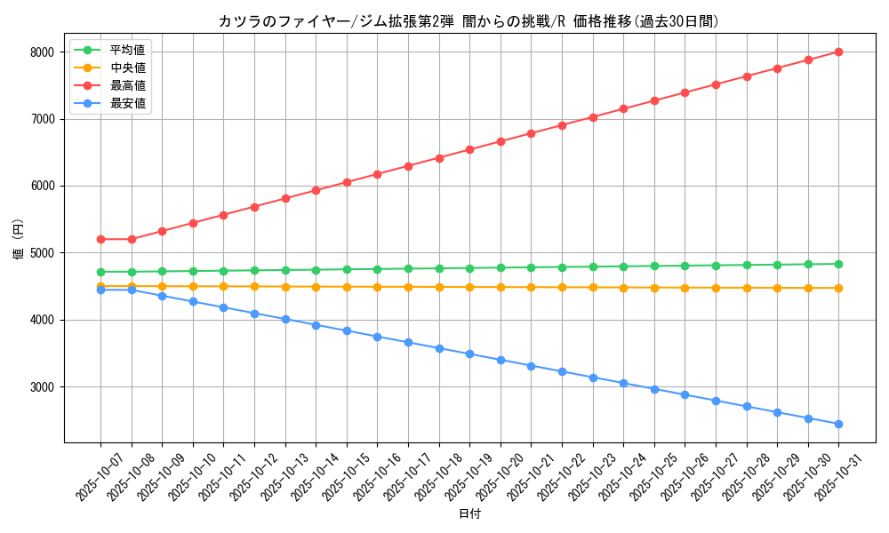 card_24471_series_60978_rarity_65216_graph