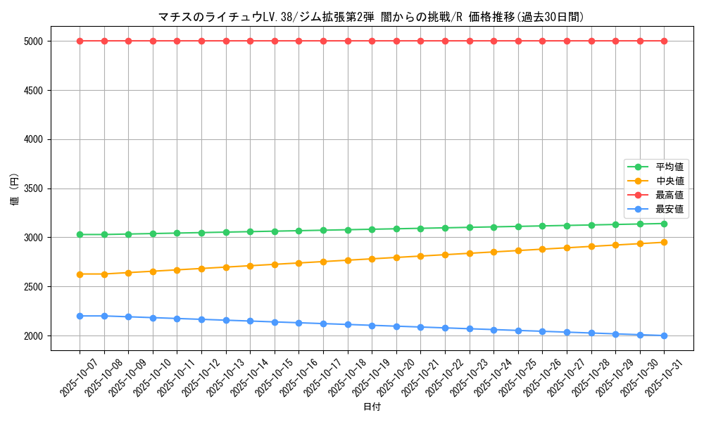 card_24477_series_60978_rarity_65216_graph