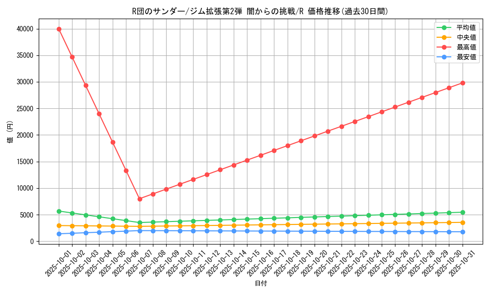card_24478_series_60978_rarity_65216_graph