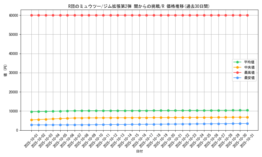 card_24491_series_60978_rarity_65216_graph