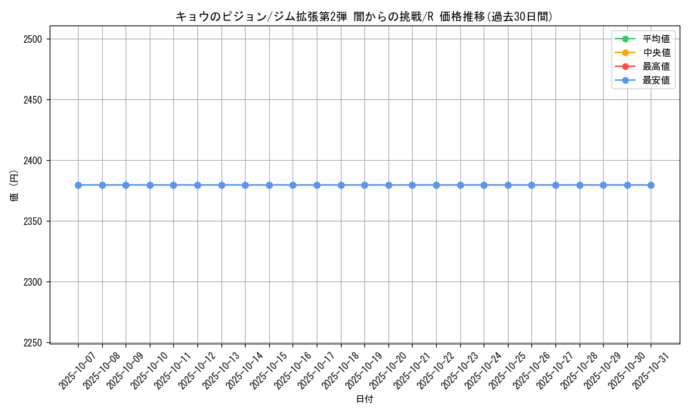 card_24506_series_60978_rarity_65216_graph