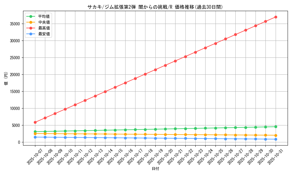 card_24531_series_60978_rarity_65216_graph