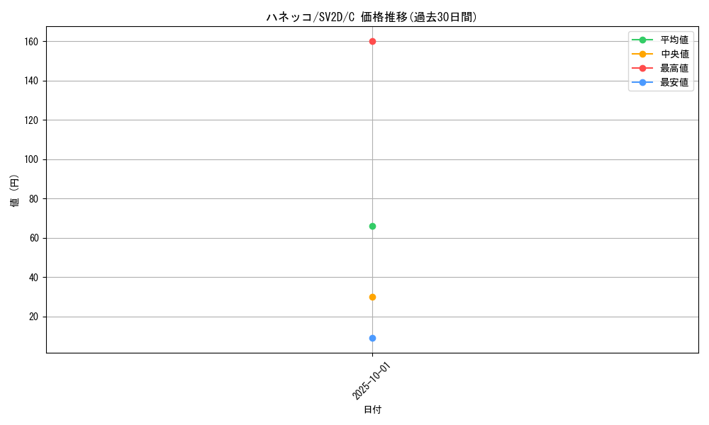 card_24572_series_61382_rarity_65214_graph