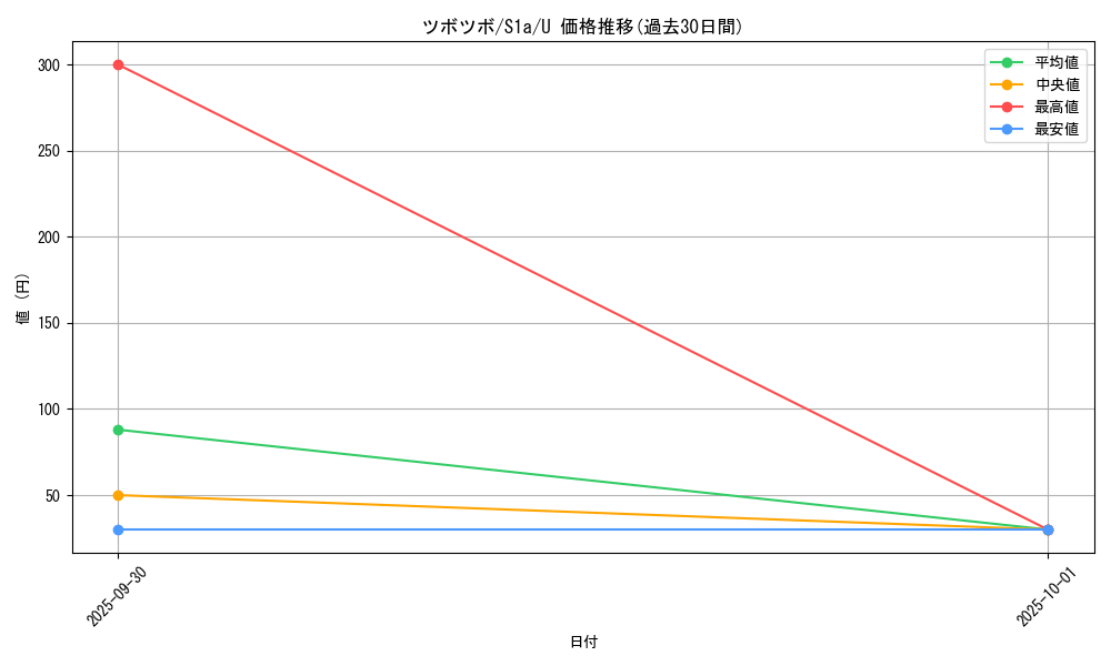 card_24574_series_61309_rarity_65215_graph