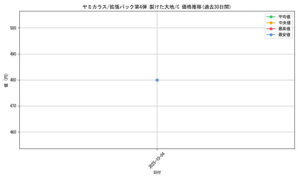 card_24622_series_60999_rarity_65214_graph