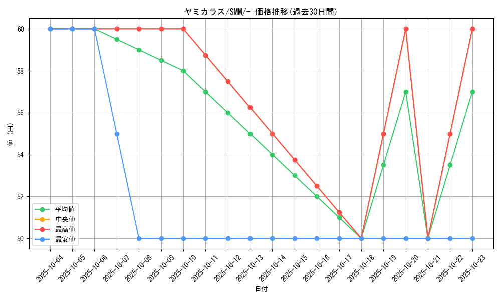 card_24622_series_61295_rarity_95225_graph