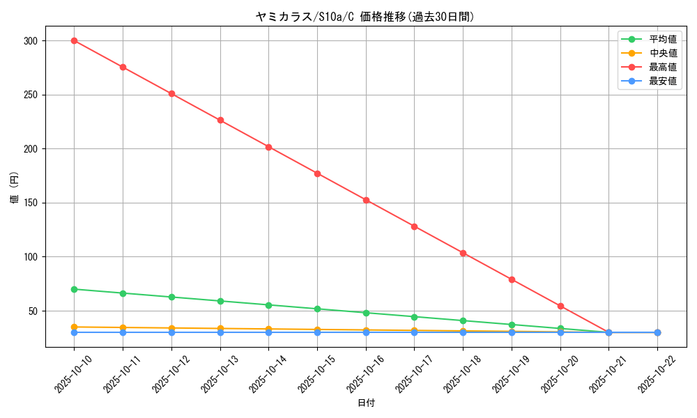 card_24622_series_61363_rarity_65214_graph