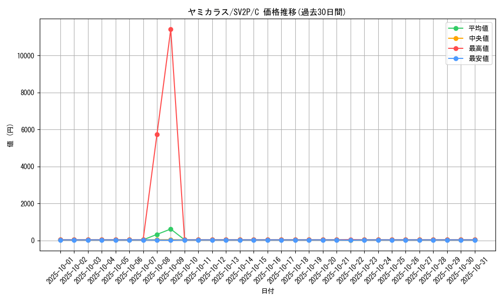 card_24622_series_61381_rarity_65214_graph