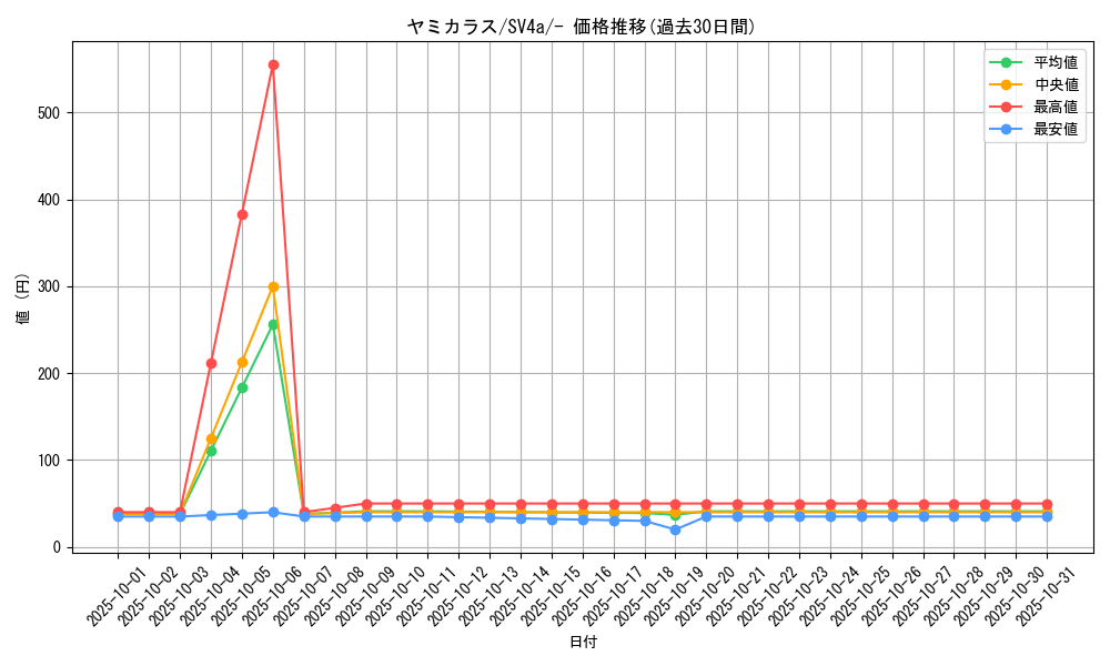 card_24622_series_61404_rarity_95225_graph