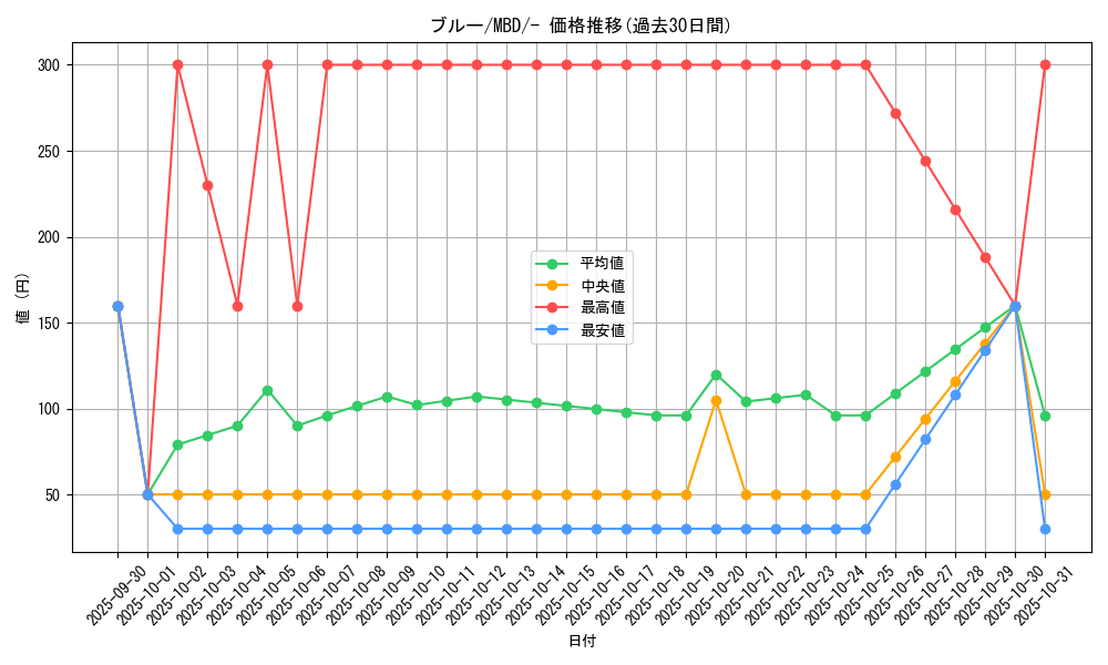 card_24628_series_61444_rarity_95225_graph