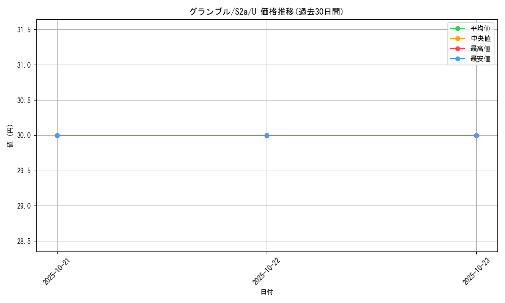 card_24635_series_61313_rarity_65215_graph