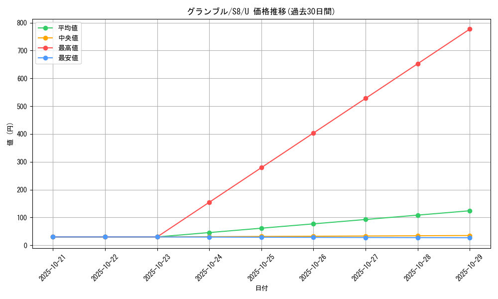 card_24635_series_61350_rarity_65215_graph