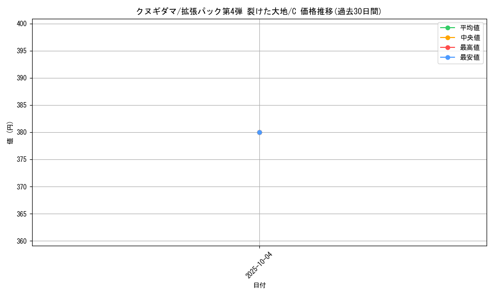 card_24770_series_60999_rarity_65214_graph