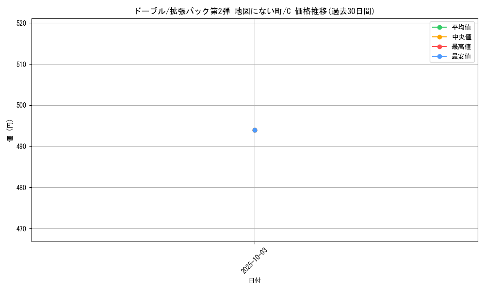 card_24817_series_60996_rarity_65214_graph