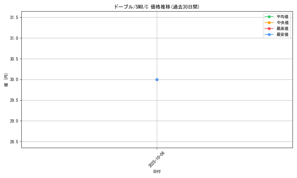 card_24817_series_61275_rarity_65214_graph