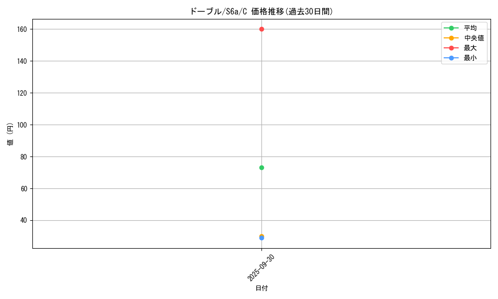 card_24817_series_61339_rarity_65214_graph