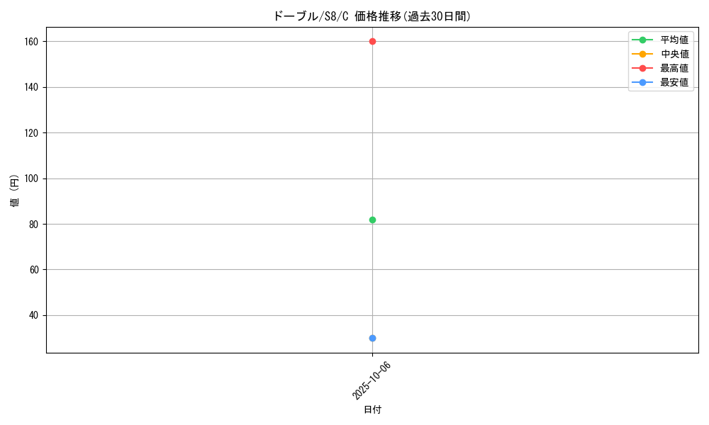 card_24817_series_61350_rarity_65214_graph