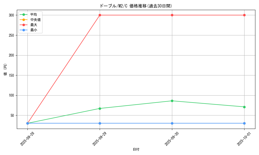 card_24817_series_61445_rarity_65214_graph