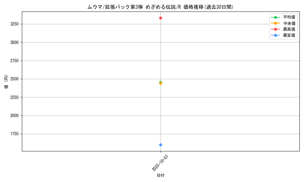 card_24865_series_60985_rarity_65216_graph