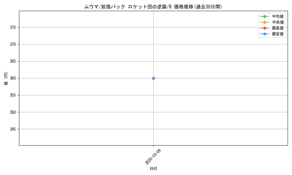 card_24865_series_61024_rarity_65216_graph