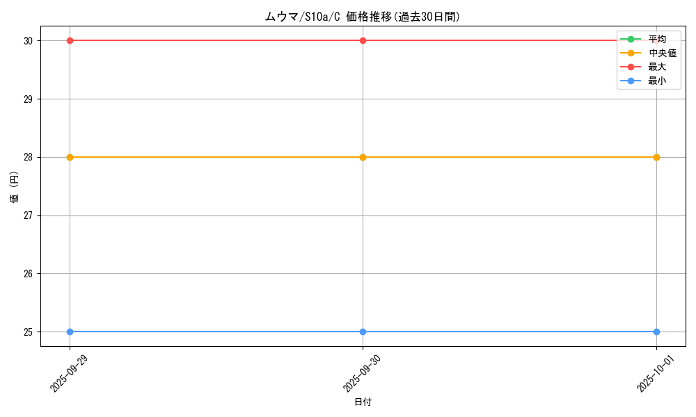 card_24865_series_61363_rarity_65214_graph