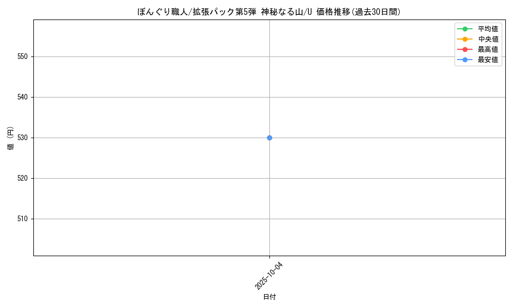 card_25778_series_61000_rarity_65215_graph