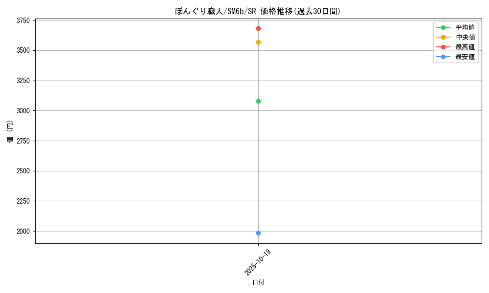 card_25778_series_61262_rarity_71891_graph