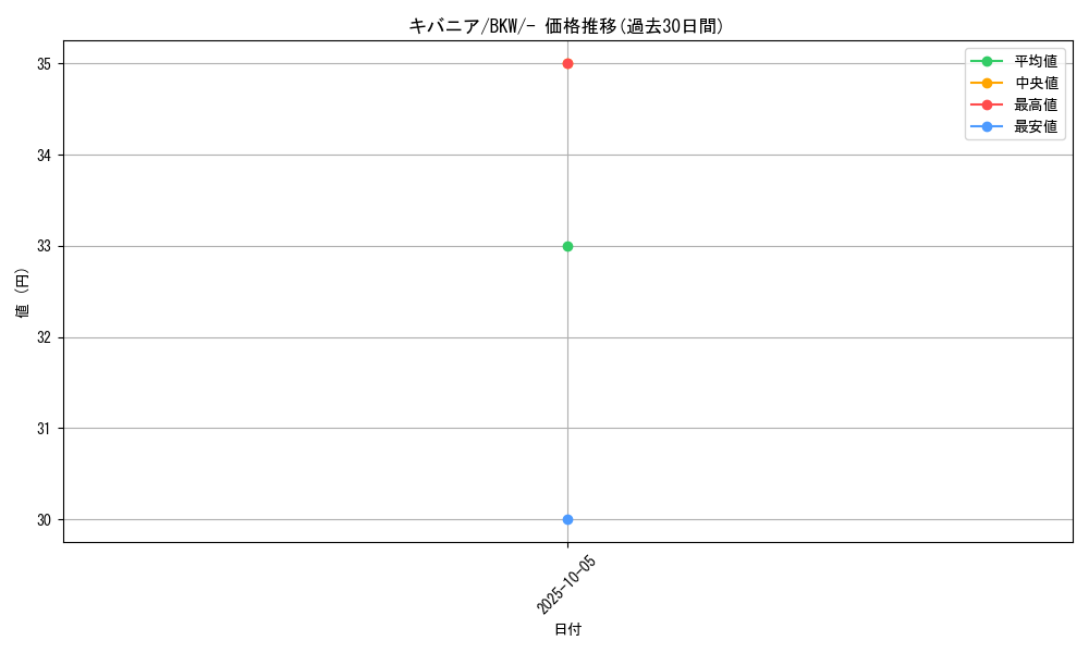 card_25808_series_61141_rarity_95225_graph