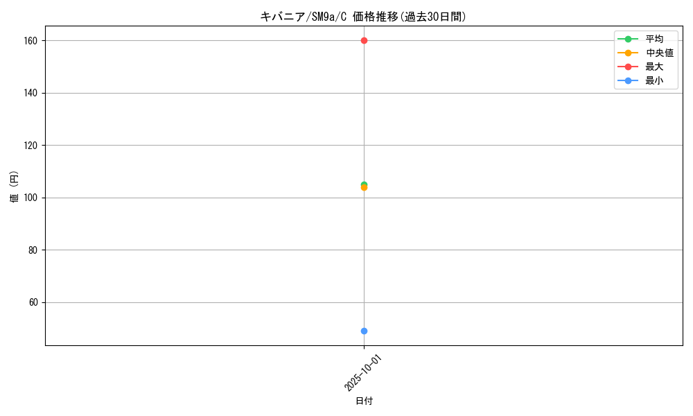 card_25808_series_61283_rarity_65214_graph