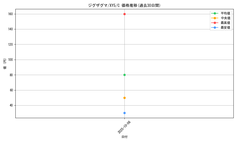 card_25826_series_61165_rarity_65214_graph