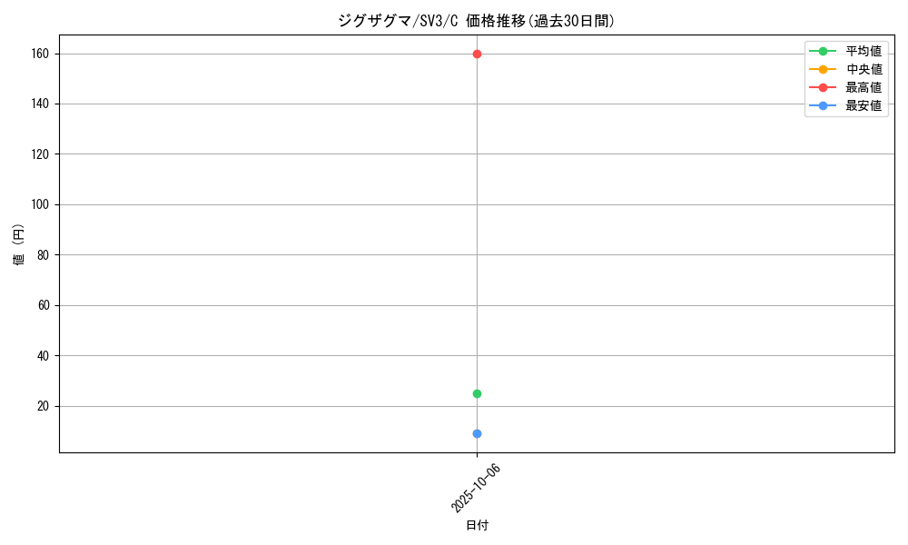 card_25826_series_61393_rarity_65214_graph