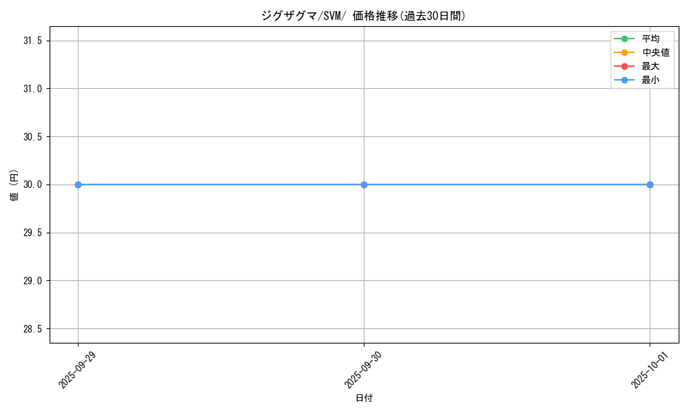 card_25826_series_61424_rarity_95225_graph