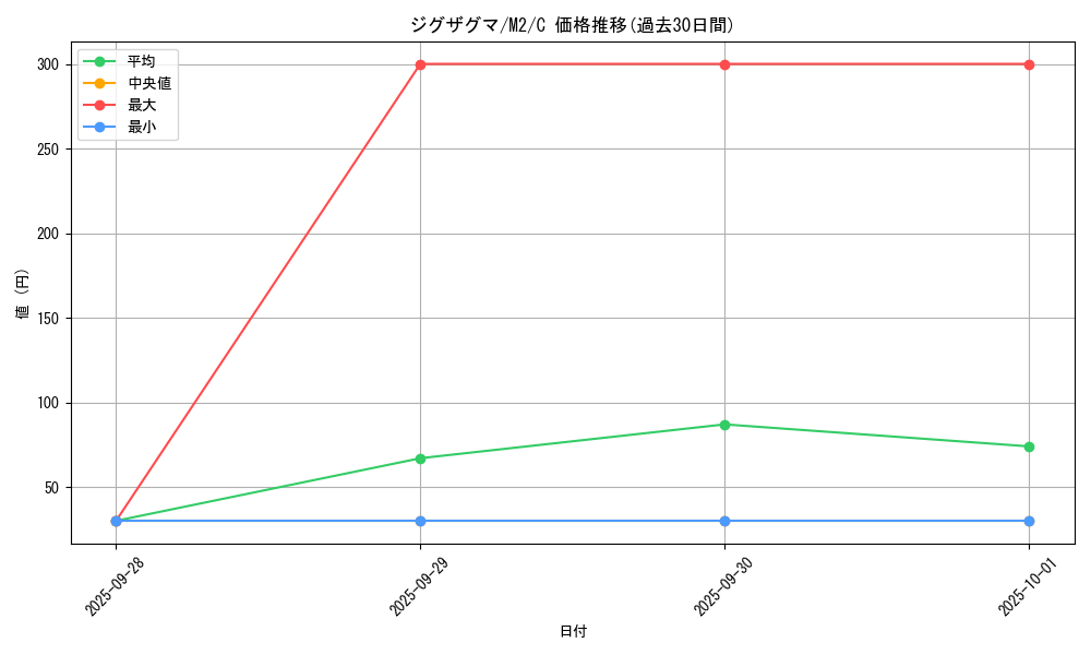 card_25826_series_61445_rarity_65214_graph